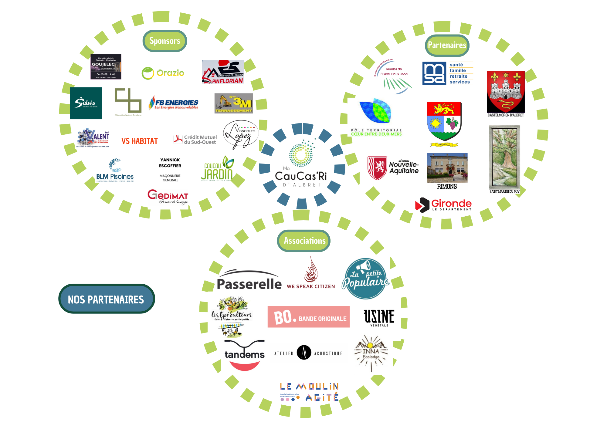 Nos partenaires (A4 (paysage))